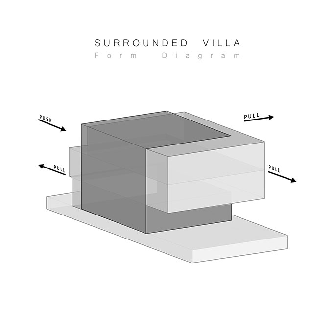 Surrounded Villa